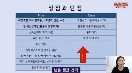 오금동 송파레미니스1단지 시세, 가격, 매매, 전세 | KB시세는 KB부동산 KB부동산