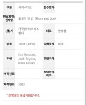 원스 비긴 어게인 존 카니 신작 국내 극장 개봉은 어려울 듯 - 키노라이츠
