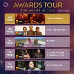 현재까지 시상식 최다 수상 작품 Top 5 | 키노라이츠 커뮤니티