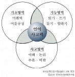 이화언어논술국어교습소 | “입시 논술 벗어나 언어사고력 강화하라”…국어능력인증시험 설명회 개최 - 뉴스와이어
