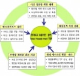 해양부, 고객중심의 항만운영 본격 시행 - 뉴스와이어