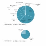 구매포유닷컴(www.gume4u.com) | 모니터 구매트랜드, 컬러의 정확도와 보정기술이 핵심 이슈로 등장 - 뉴스와이어