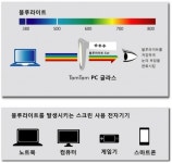 블루라이트 차단 실내용 선글라스 ‘탐탐 PC글라스’ 국내 최초 론칭 - 뉴스와이어