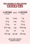 랭킹닭컴 [함께하닭] 헬스앤 돈다리살 & 저당소스돈다리살 