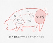 랭킹닭컴 [신선애] BEST 전상품 맛보기 세트 기획전