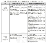 국회입법조사처 ‘메타버스 자체는 게임 아니야’… 무슨 뜻일까? 국회입법조사처 ‘메타버스 자체는 게임 아니야’… 무슨 뜻?