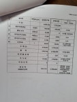 보험사랑 공업사 견적이 이렇게 차이날 수도 있는 건가요? | 보배드림 교통사고/블박