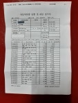 사설공업소에 맡겼는데 비용이 과도하게 나온것 같습니다. | 보배드림 교통사고/블박