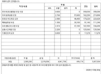 트랙터 교통사고좀 봐주세요 | 보배드림 교통사고/블박