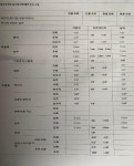 휠얼라인먼트 제대로 작업되었는지 문의드립니다. | 보배드림 교통사고/블박