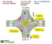 [토론 요청] 회전 교차로 통행 방법 feat. 도로 교통 공단 | 보배드림 교통사고/블박