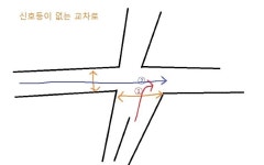 신호등이 없는 교차로 도로에서 대로 기준 질문 드립니다 | 보배드림 교통사고/블박