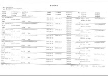 상품권 2,880만원 발송완료 | 보배드림 베스트글