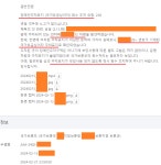 국가유공상이자 주차표지 회수 조치 요청 | 보배드림 교통사고/블박
