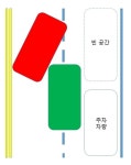 도로 정차 후 출발하다가 주차하려는 차량과 접촉사고 입니다 | 보배드림 교통사고/블박