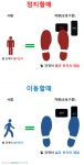 이 내용 이해하시면 페달착각사고 막을 수 있습니다. | 보배드림 교통사고/블박