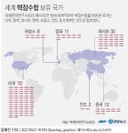 세계 핵잠수함 보유 국가.jpg | 보배드림 군사/무기