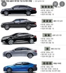 요즘도 성판 다나요? | 보배드림 군사/무기