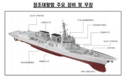 정조대왕함 진수 | 보배드림 군사/무기