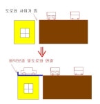 옥상에 주차장 만들기.. | 보배드림 시승기/배틀/목격담