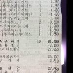 나라사랑카드 있는횽들 cu 달려가요 ㅋ | 보배드림 시승기/배틀/목격담 나라사랑카드 있는횽들  cu 달려가요 ㅋ | 보배드림 시승기/배틀/목격담