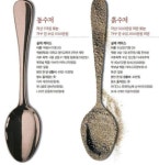 1흙수저 2동수저 3은수저 4금수저 | 보배드림 시승기/배틀/목격담