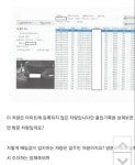 아파트 주차장 단속 불만으로 입구를 막아버렸네요. - 후기 입니다- | 보배드림 자유게시판