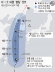 태풍 링링 역대급 경로로 다가옵니다    위험 | 보배드림 자유게시판