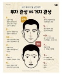 부자관상과 거지관상입니다 | 보배드림 자유게시판