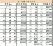 정기검사과태료질문이요!!! | 보배드림 자유게시판