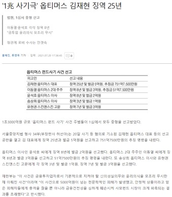 [속보] '1兆 사기극' 옵티머스 김재현 징역 25년 | 보배드림 자유게시판