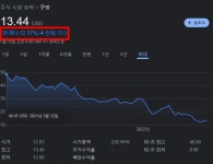 쿠팡 주가 | 보배드림 자유게시판