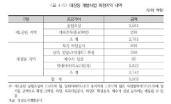 여러분에게 대장동에대한 모든진실을 알려준다 | 보배드림 자유게시판