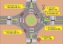 정보) 회전교차로 로터리 정리 | 보배드림 자유게시판