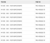 자동차365에서 정비이력이 이렇게 나오는건 뭔가요? | 보배드림 자유게시판