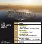 이엔코퍼레이션 사우디네옴시티수주도 가능할까? | 보배드림 자유게시판 이엔코퍼레이션 사우디