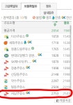 2천7백원짜리 주유소!!! 어떤 호구가 넣을까 했는데 XXX차 | 보배드림 자유게시판