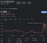 뻘글) 테마주 못잡나우~ | 보배드림 자유게시판