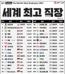 머슴도 대감집 머슴 | 보배드림 자유게시판
