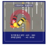 유턴사고에 대해 알아봅니다. | 보배드림 자유게시판