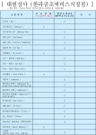 자동차 에어컨 - 수리/부품판매 전문점 (한라공조써비스) | 보배드림 자유게시판