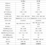 [시승기] 미래지향적 디자인과 스마트 기능 더한 혼다 뉴 어코드 | 보배드림 보배드림이야기