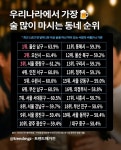 동네점빵봉드림 | 술 많이 마시는 동네 | 보배드림 신유머/이슈/움짤