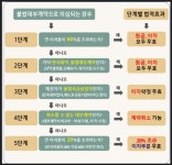 다음주부터 불법대부계약 무효 | 보배드림 신유머/이슈/움짤