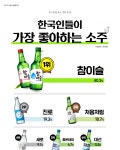 한국인이 가장 좋아하는 소주 브랜드 | 보배드림 신유머/이슈/움짤