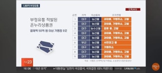 대구서 1800억 온누리상품권 부정유통 적발 | 보배드림 신유머/이슈/움짤