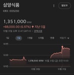 핵추진??치킨?? 주식 둘다 사버리자 | 보배드림 신유머/이슈/움짤