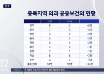 충청북도 내과 의사 근황ㄷㄷ.jpg | 보배드림 신유머/이슈/움짤