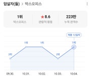암살자들 누적관객수 223만, 박스오피스 1위 | 보배드림 신유머/이슈/움짤