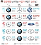 BMW vs 벤츠 논란 정리.Fact | 보배드림 수입차게시판